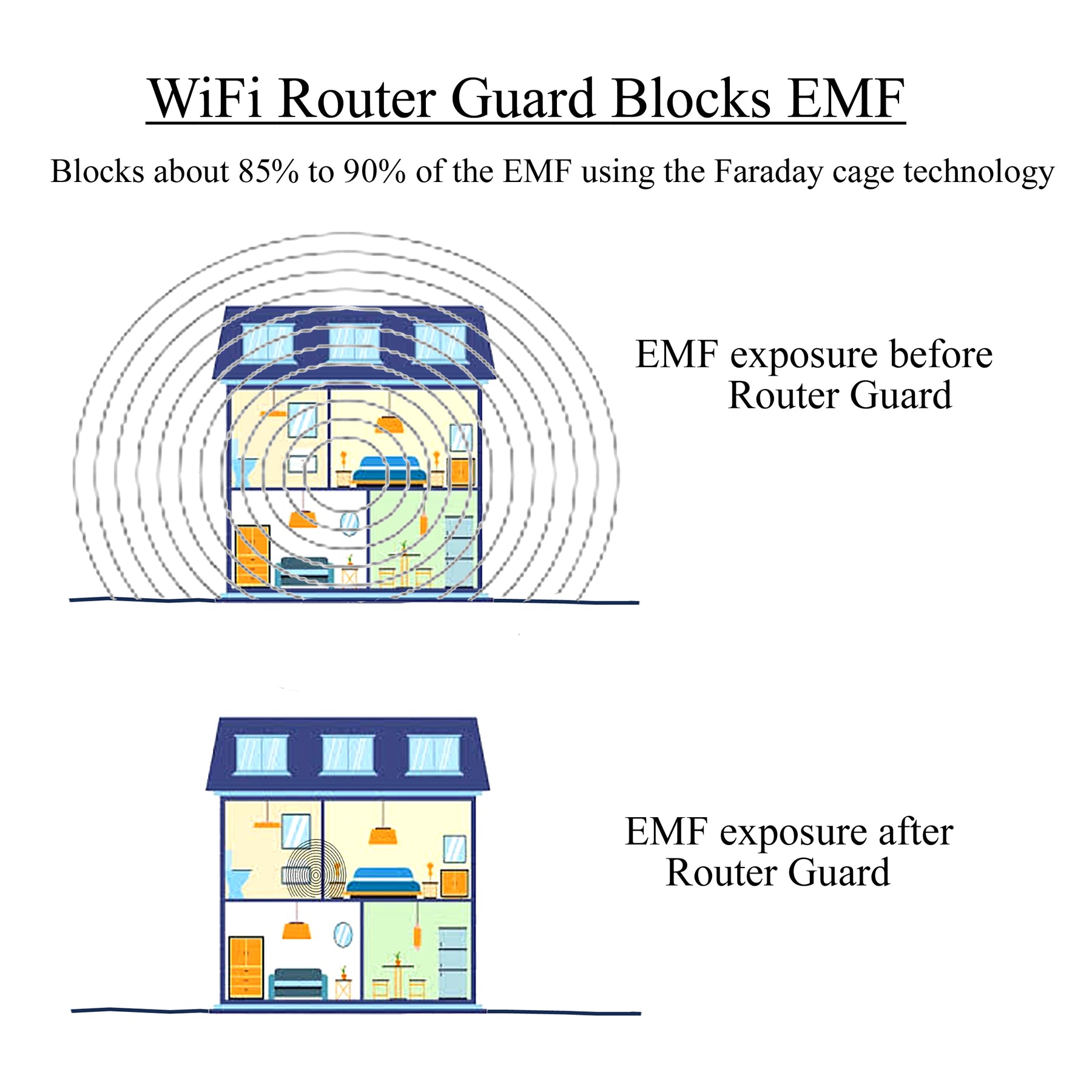 Small Router Guard Wifi Router Guard Cover – Smart Meter Guard