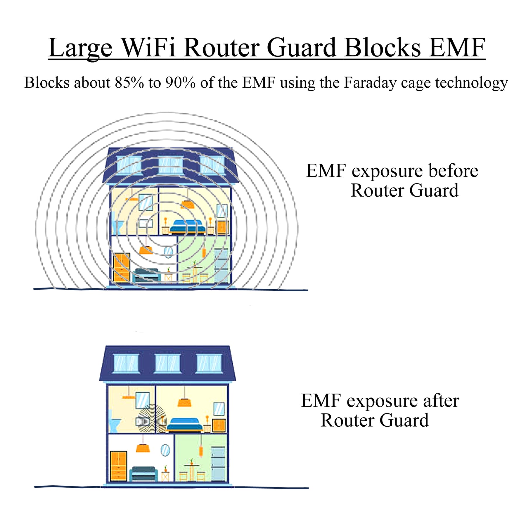 Large Wifi Router Guard – Smart Meter Guard
